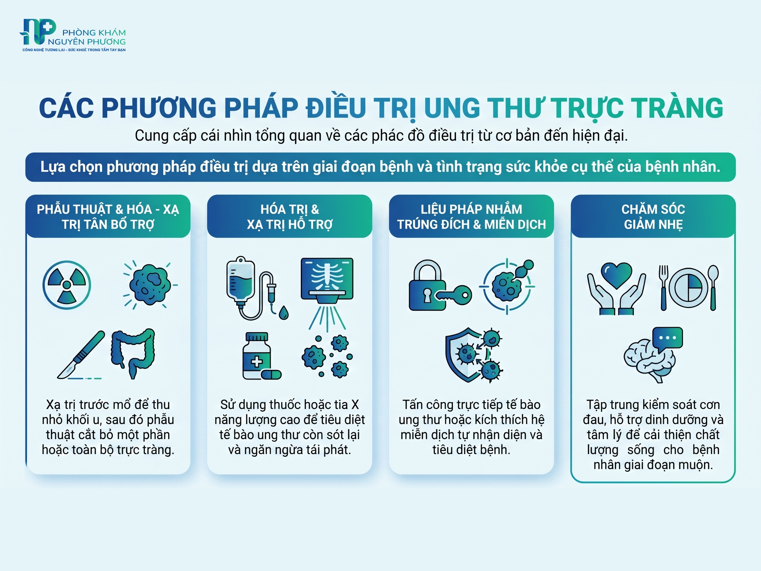 Các phương pháp điều trị ung thư trực tràng