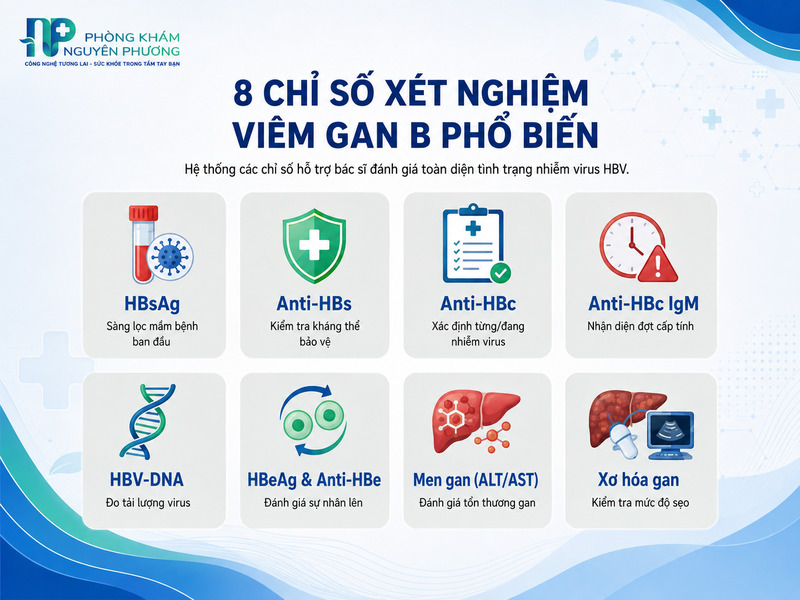 Các chỉ số xét nghiệm giúp đánh giá chính xác tình trạng nhiễm virus