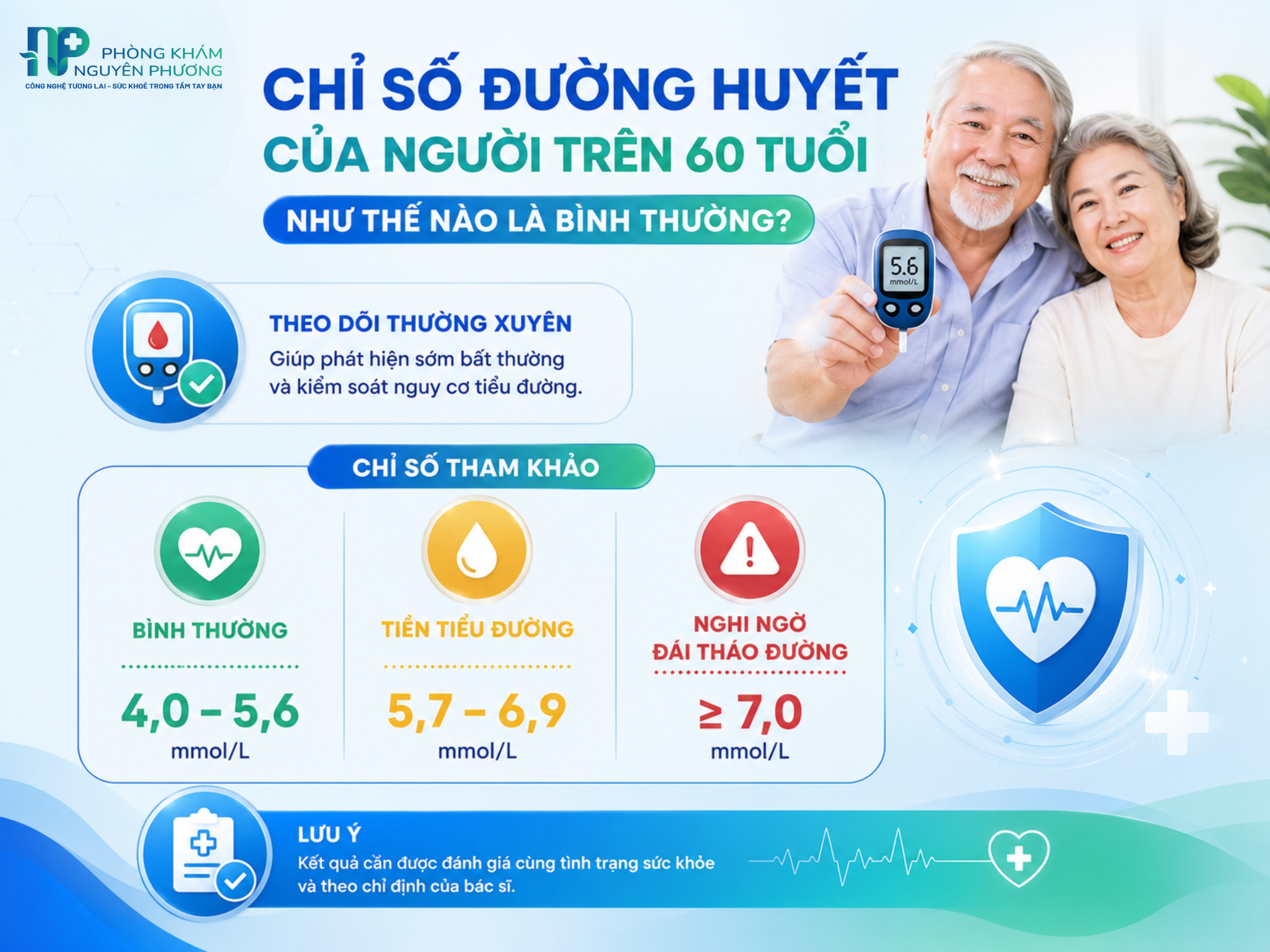 Theo dõi đường huyết thường xuyên giúp phát hiện sớm nguy cơ tiểu đường