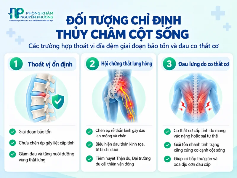 Các đối tượng phù hợp chỉ định điều trị bằng thủy châm
