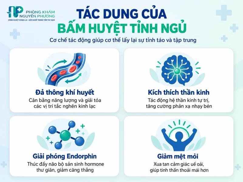 Tác động của phương pháp bấm huyệt giúp phục hồi sự tỉnh táo