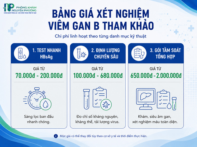 Bảng giá tham khảo các hạng mục xét nghiệm định tính, định lượng và tầm soát trọn gói.