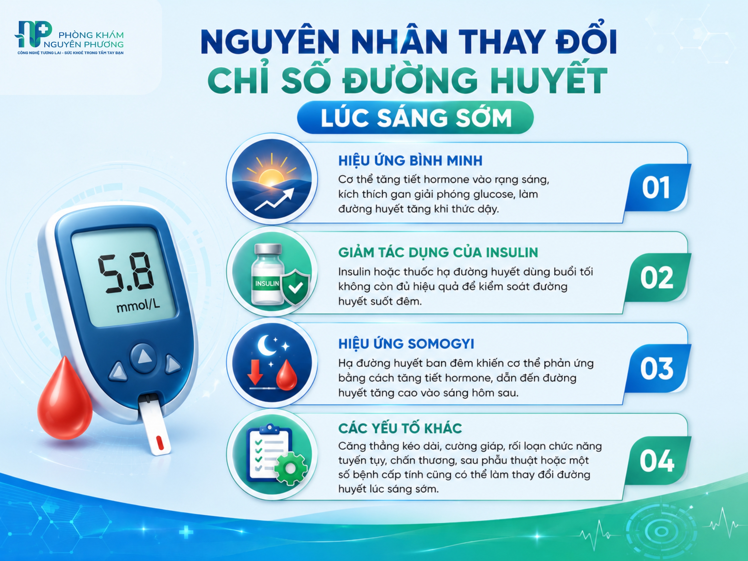 Nguyên nhân khiến đường huyết lúc sáng sớm tăng hoặc thay đổi bất thường