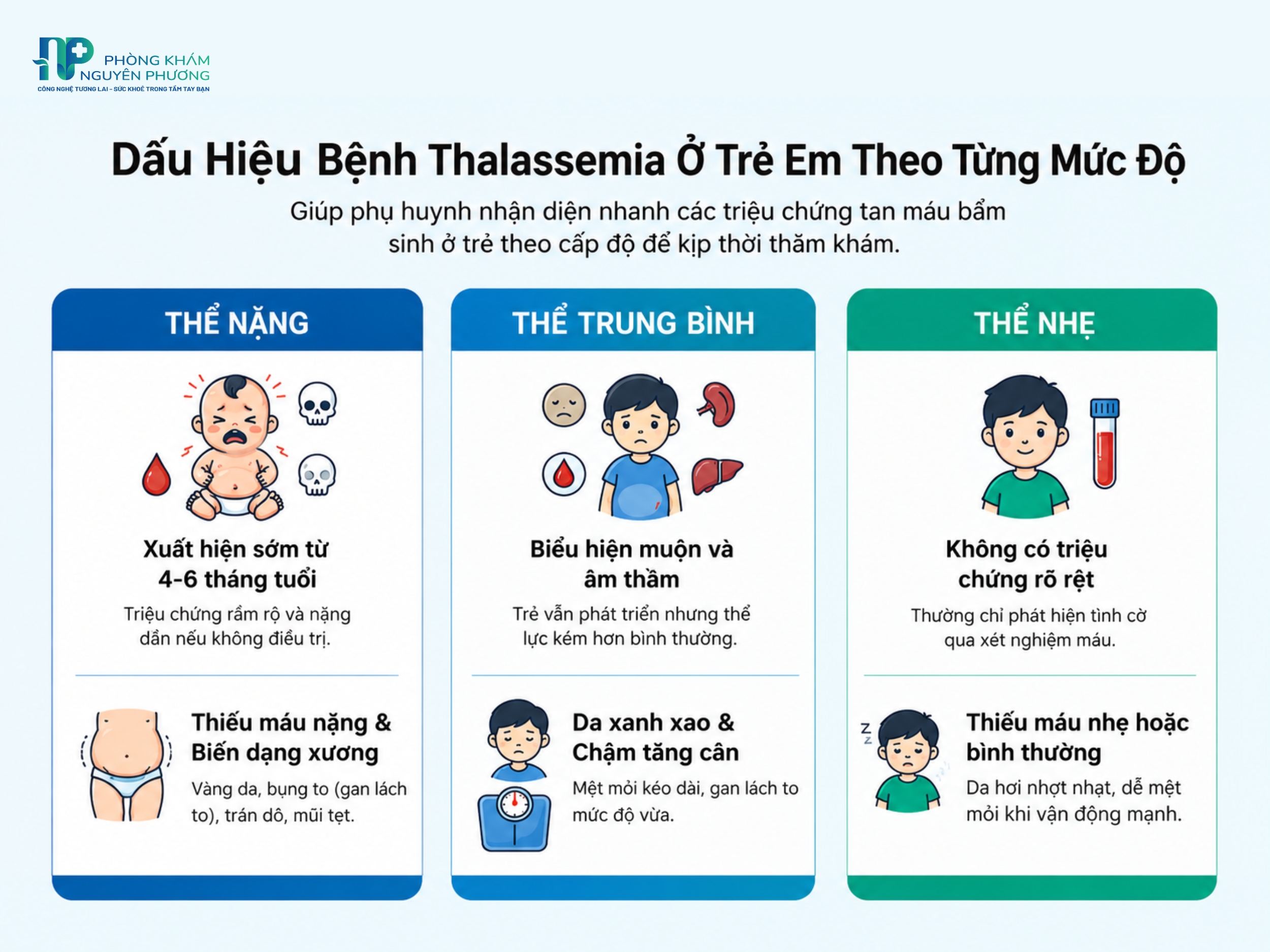 Các biểu hiện đặc trưng của Thalassemia từ thể nhẹ đến thể nặng