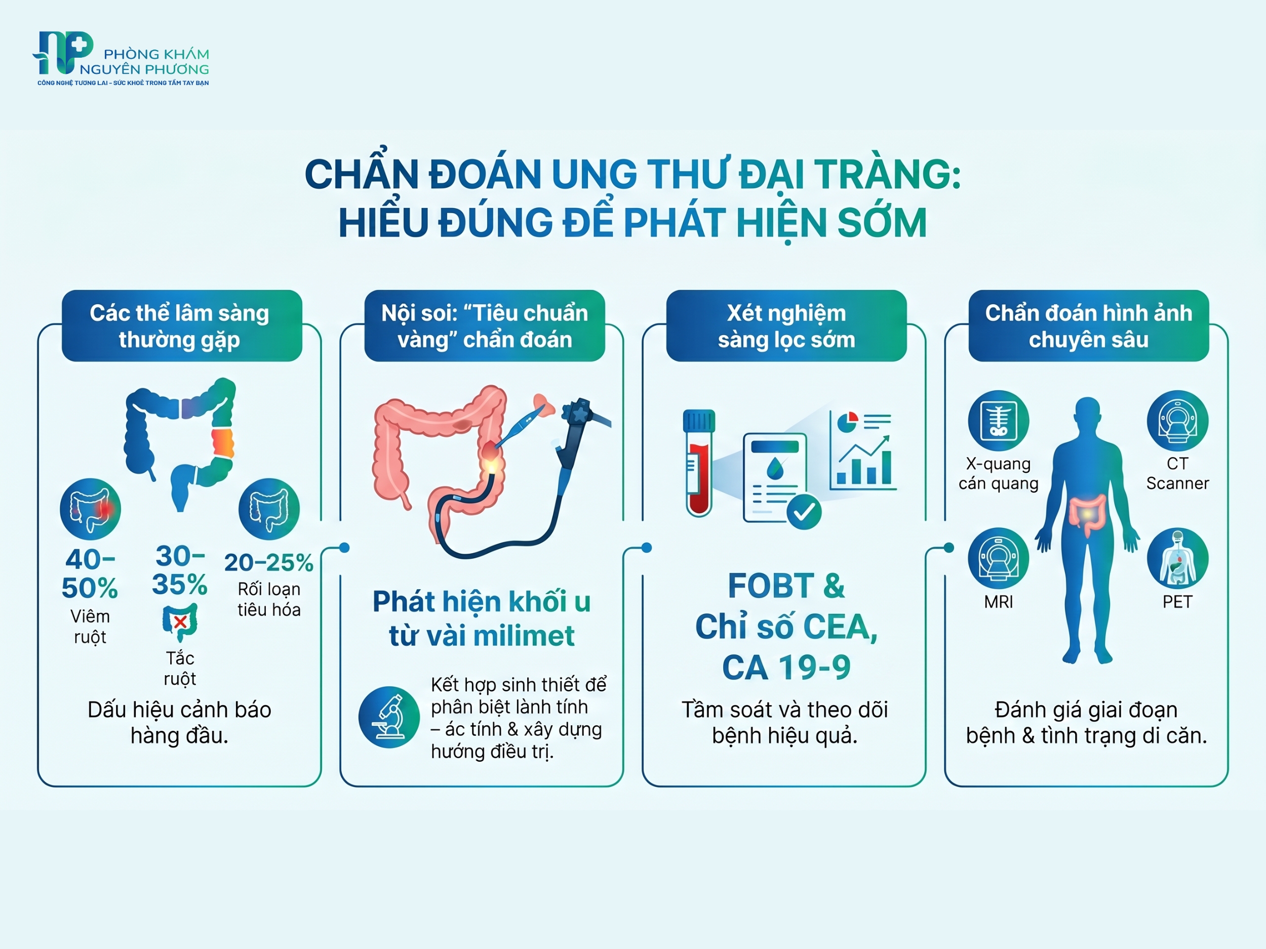 Các phương pháp chẩn đoán sớm ung thư đại tràng