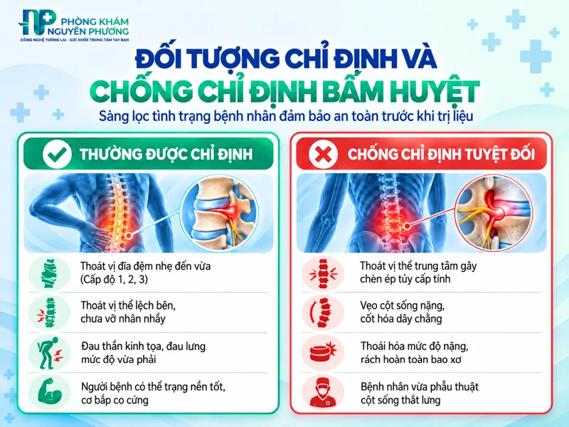 Đối tượng chỉ định và chống chỉ định bấm huyệt thoát vị
