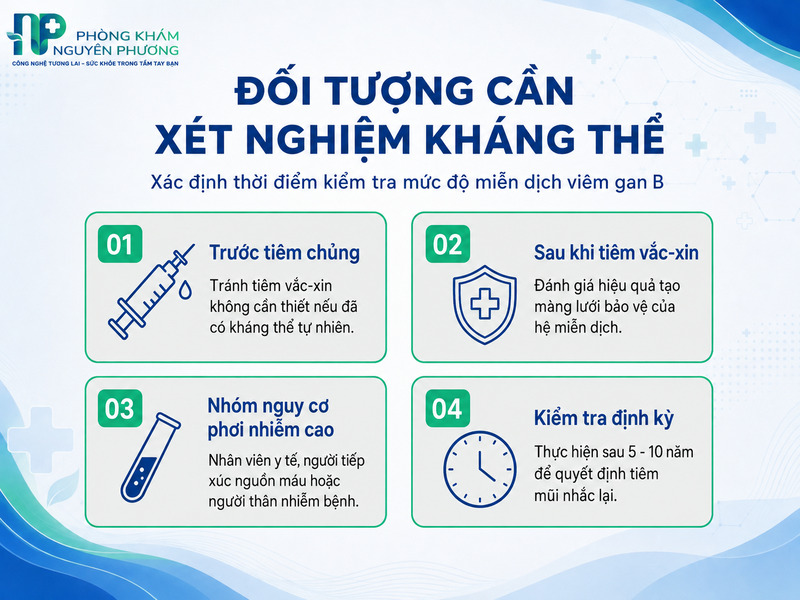 Các nhóm đối tượng cần xét nghiệm kháng thể viêm gan B