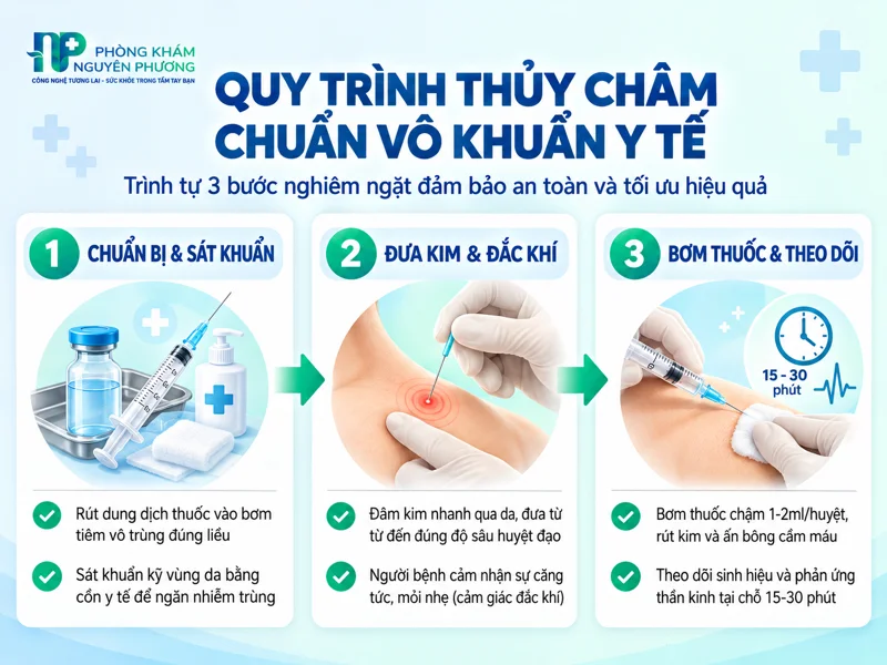 Quy trình 3 bước thủy châm cột sống chuẩn vô khuẩn