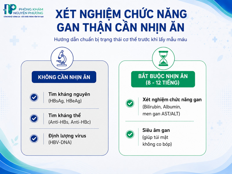 Hướng dẫn chi tiết các chỉ số chức năng gan thận yêu cầu nhịn ăn từ 8 đến 12 tiếng.