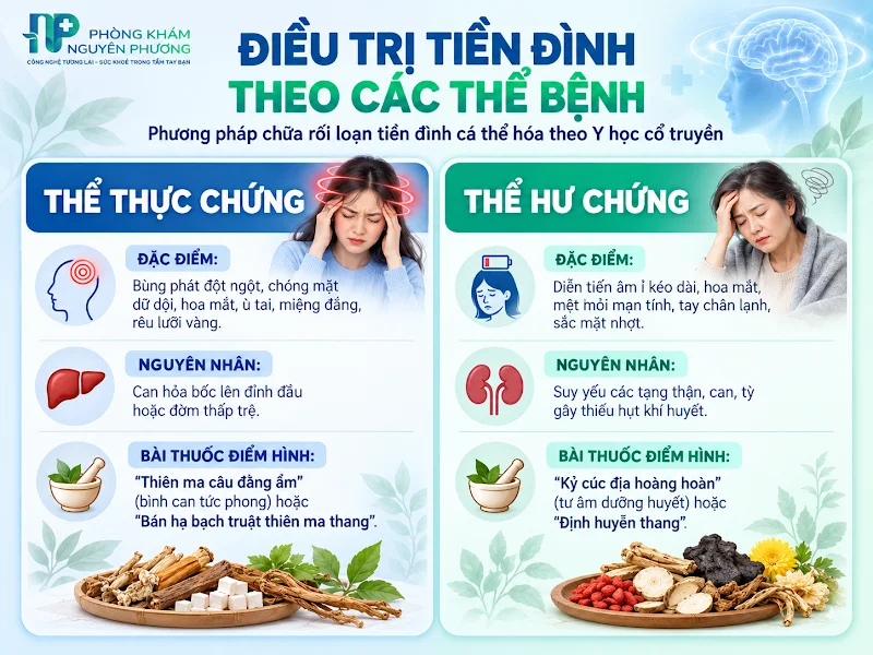 Phân loại thể bệnh và phương pháp điều trị theo y học cổ truyền