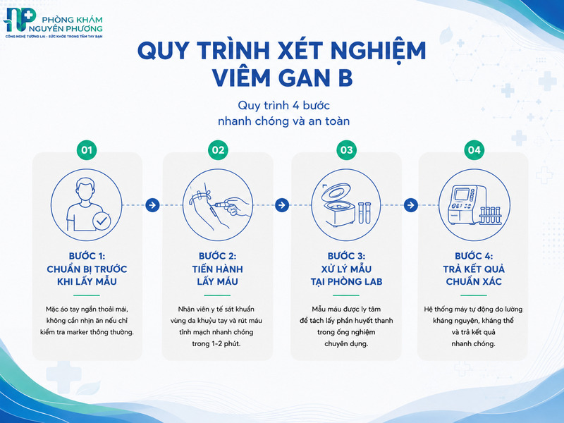 Các bước thực hiện quy trình lấy mẫu xét nghiệm máu tại phòng khám