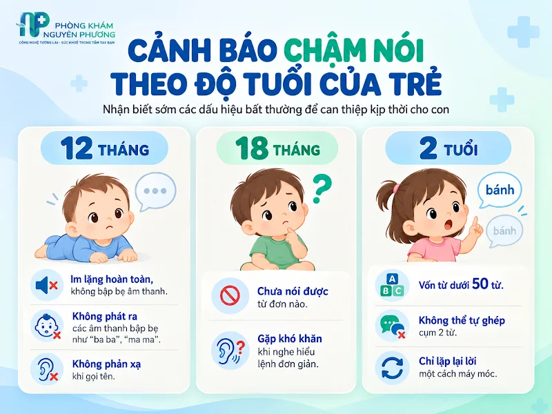 Các mốc phát triển ngôn ngữ bị chậm trễ mà ba mẹ cần lưu ý
