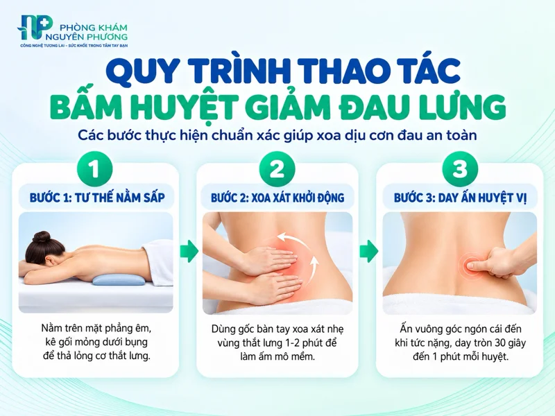 Các bước hướng dẫn thao tác bấm huyệt giảm đau lưng