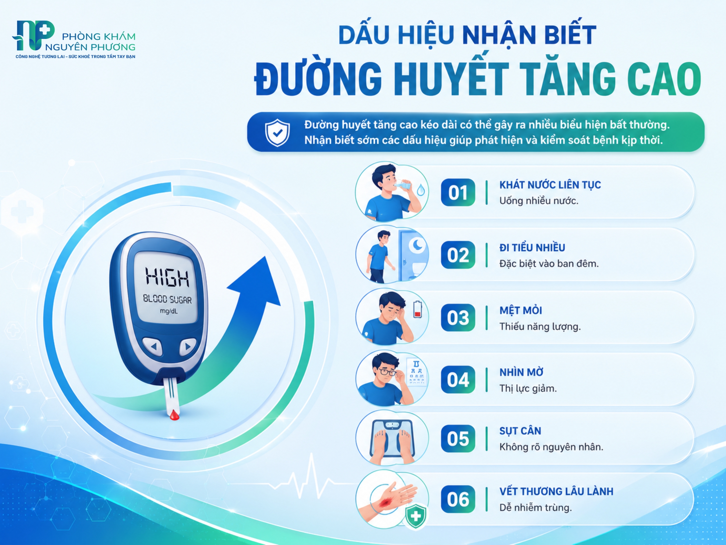 Các dấu hiệu nhận biết đường huyết tăng cao