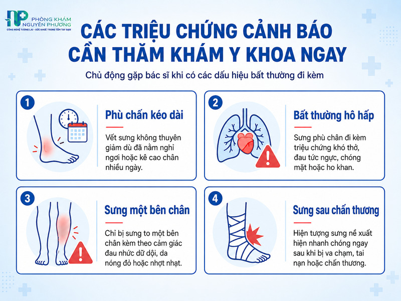 Triệu chứng cảnh báo nguy hiểm cần gặp bác sĩ sớm