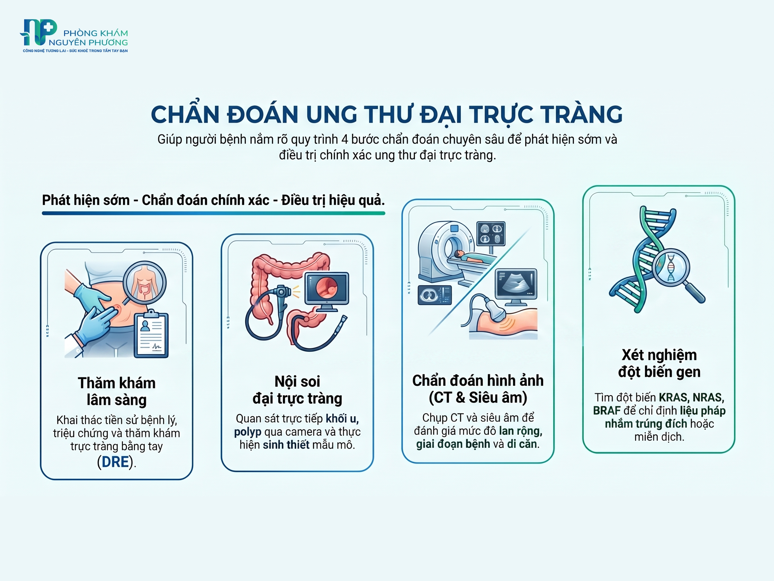Các phương pháp giúp phát hiện và chẩn đoán bệnh chính xác
