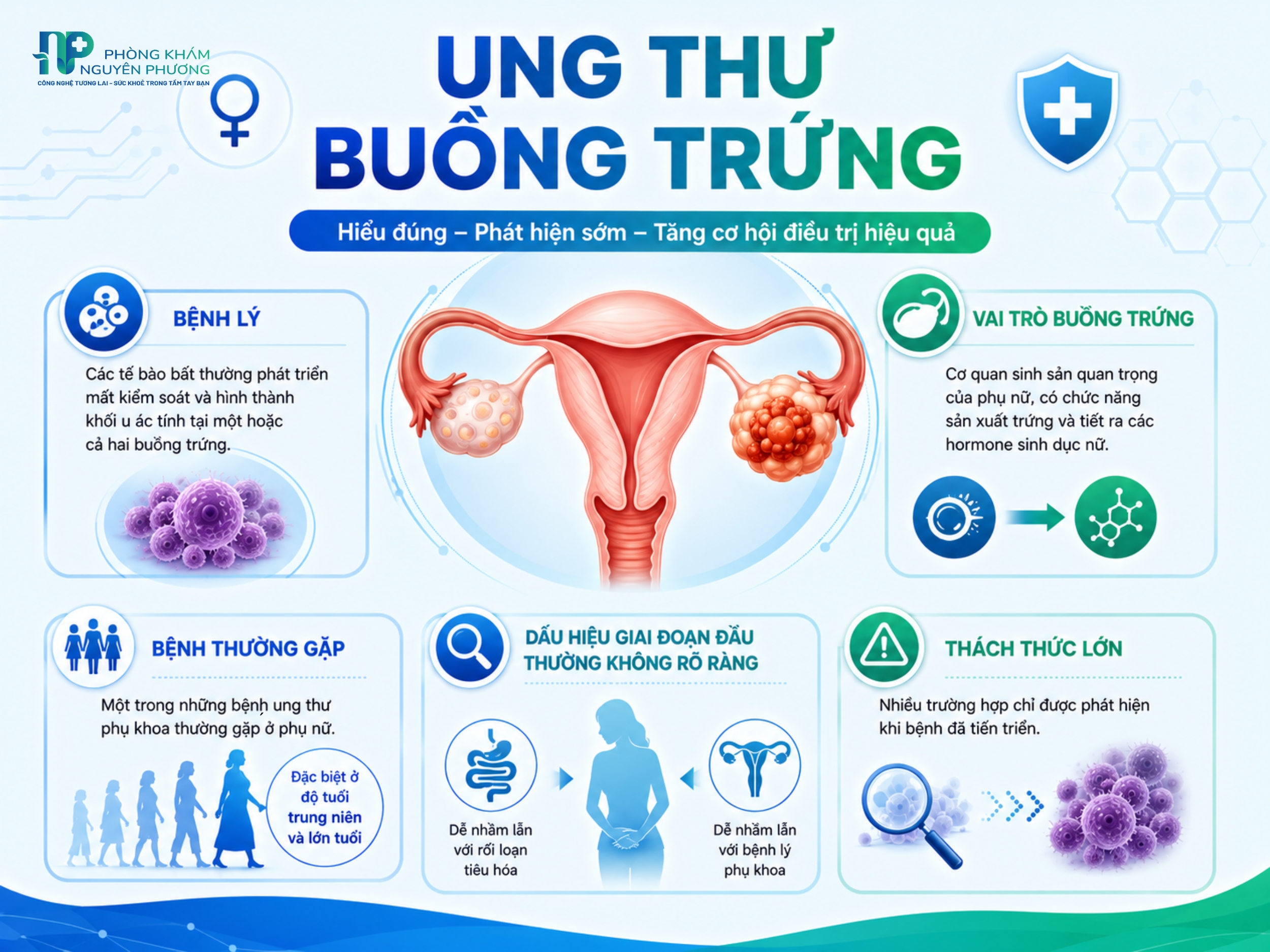 Hiểu đúng về ung thư buồng trứng để bảo vệ sức khỏe