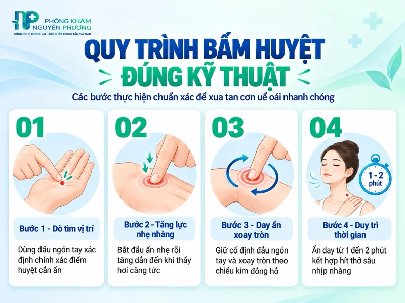 Các bước thực hiện bấm huyệt đúng kỹ thuật mang lại hiệu quả