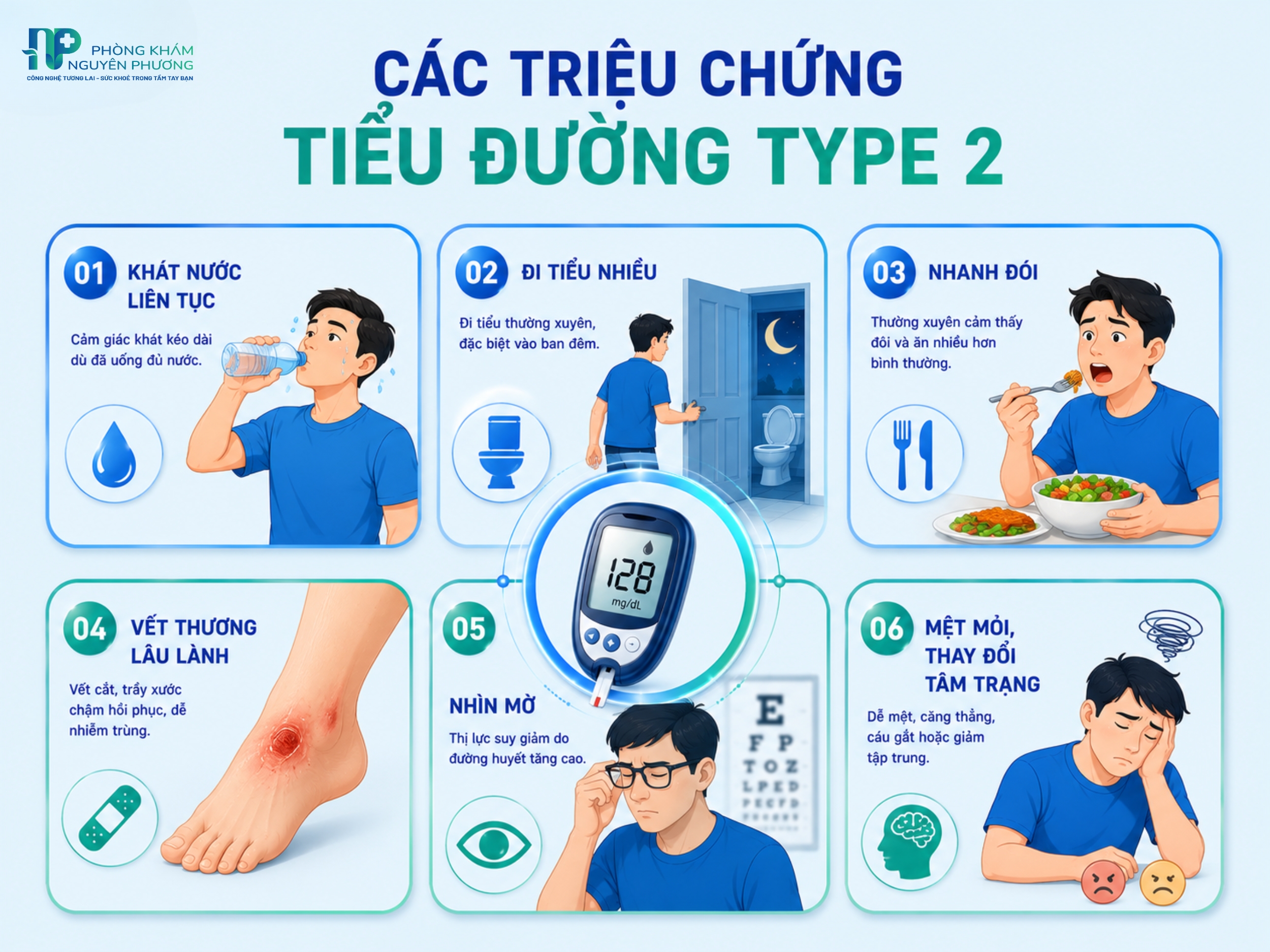 Nhận biết sớm các triệu chứng điển hình của bệnh tiểu đường type 2