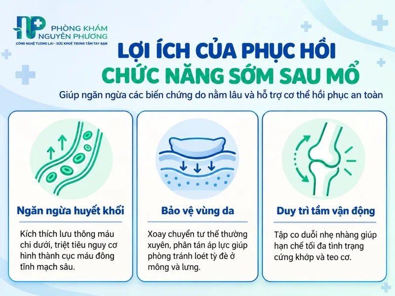 Tầm quan trọng và lợi ích của phục hồi chức năng sớm sau mổ