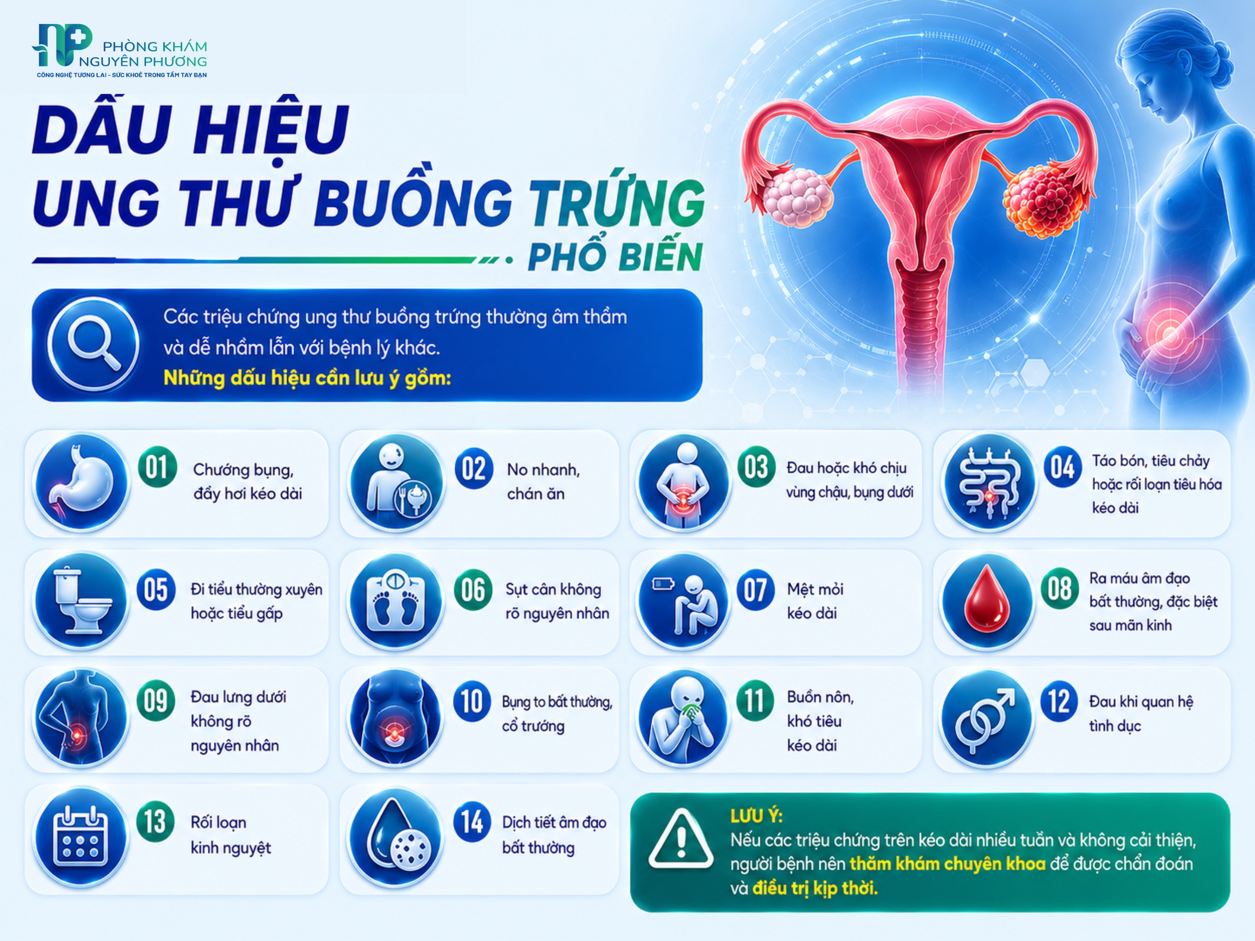 Nhận biết sớm các dấu hiệu cảnh báo ung thư buồng trứng