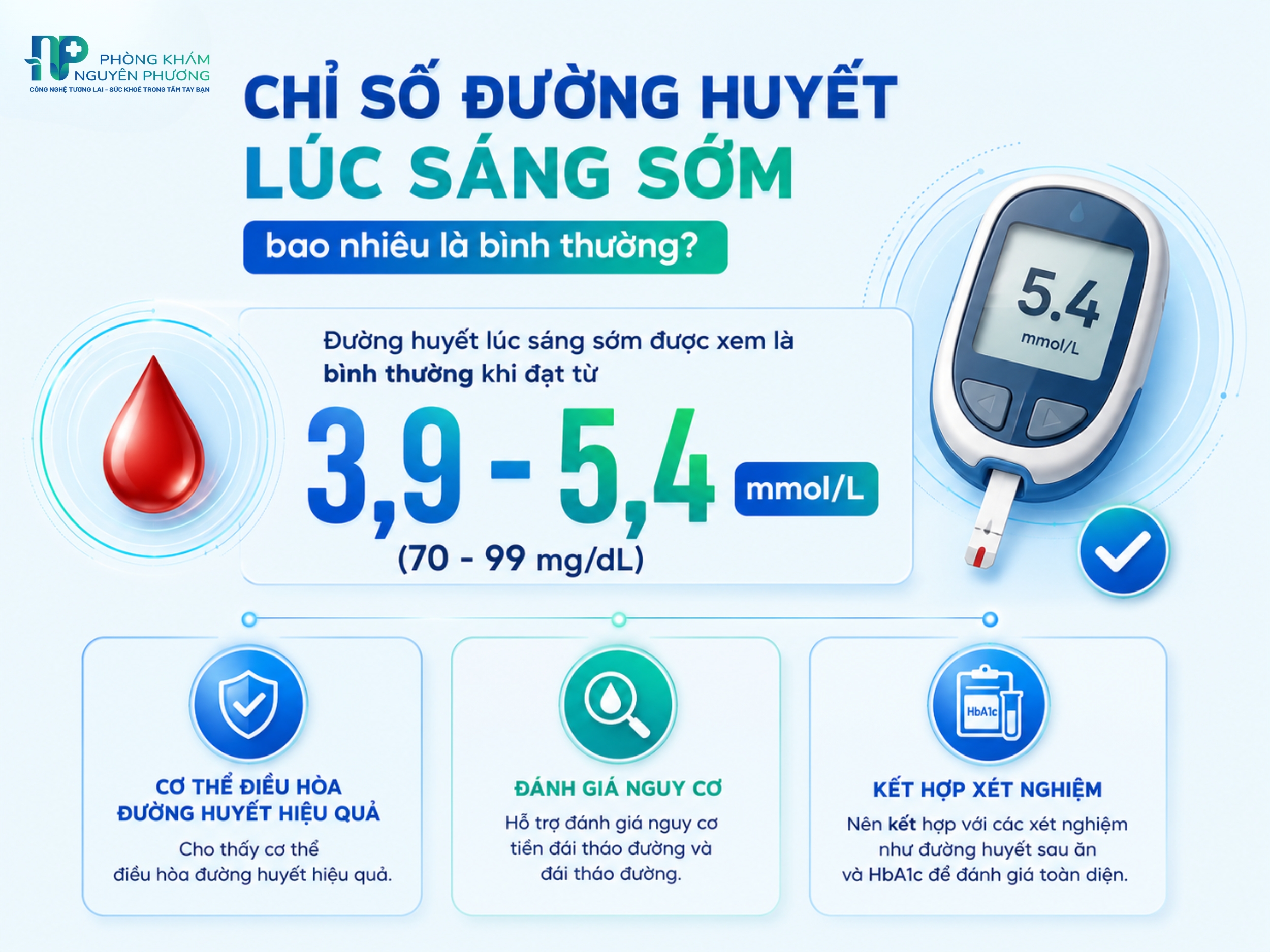 Chỉ số đường huyết lúc sáng sớm bình thường và những ngưỡng cần lưu ý