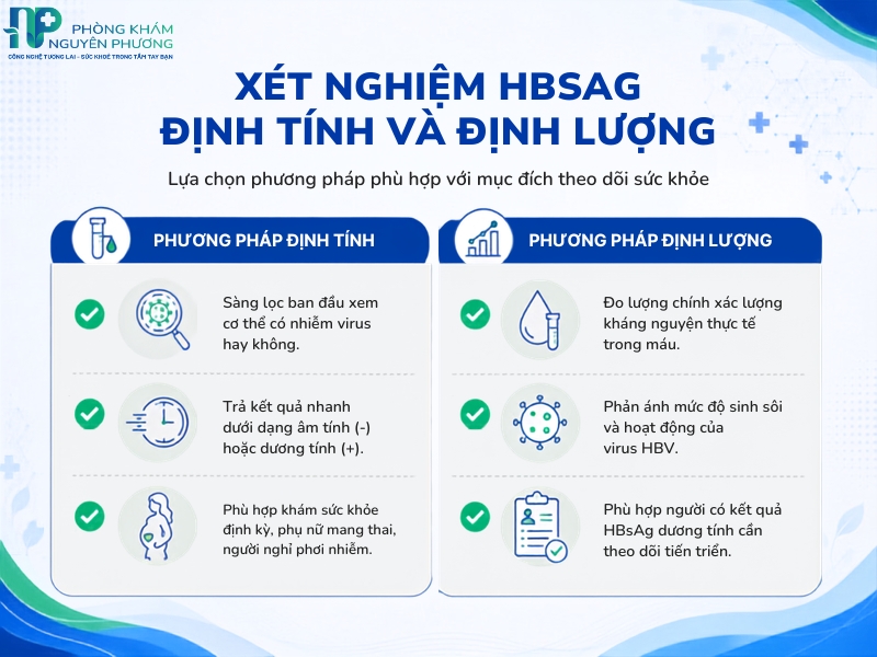 Bảng so sánh mục đích, ý nghĩa và đối tượng của hai kỹ thuật xét nghiệm HBsAg