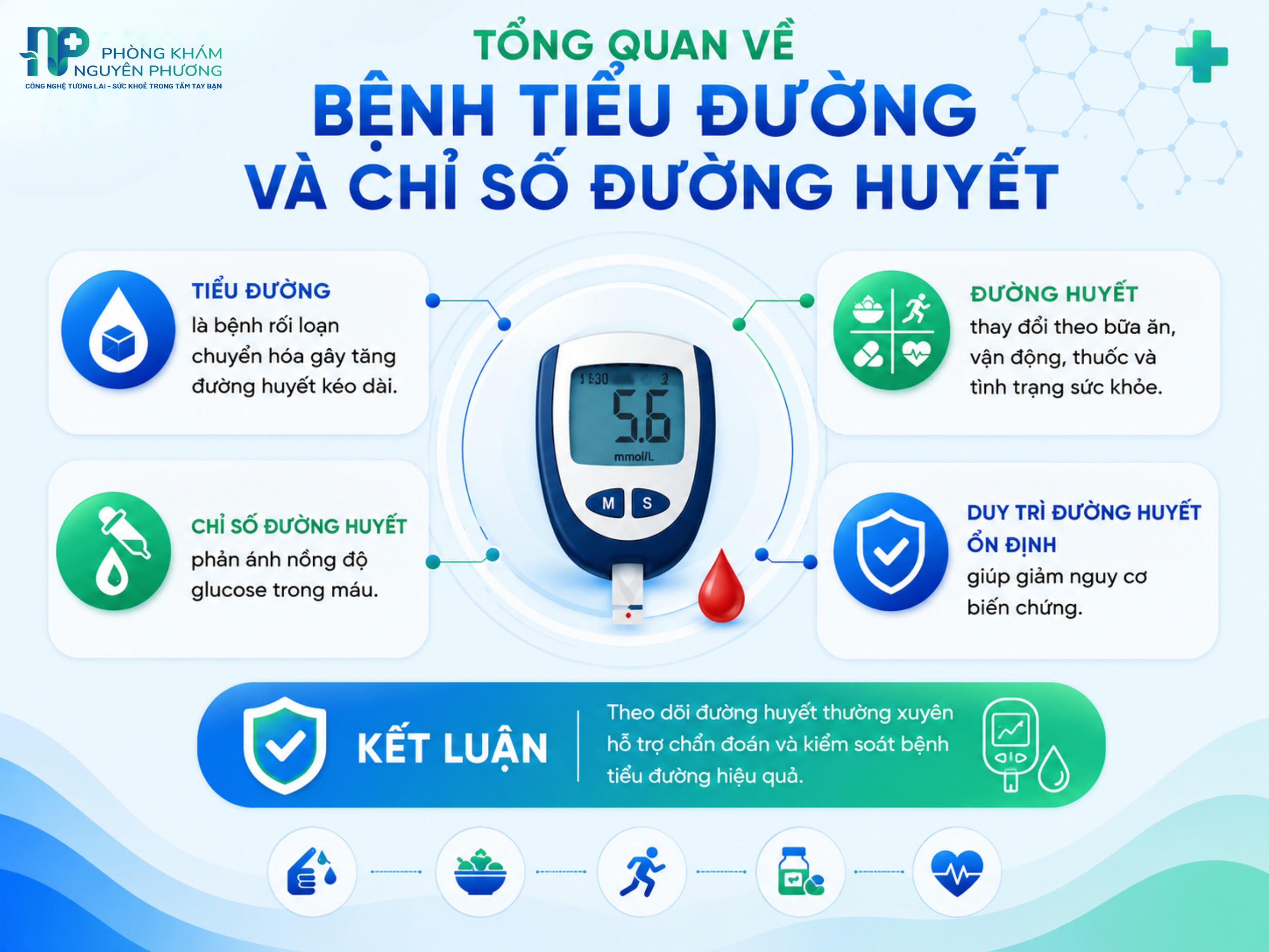 Tổng quan bệnh tiểu đường và vai trò quan trọng của chỉ số đường huyết