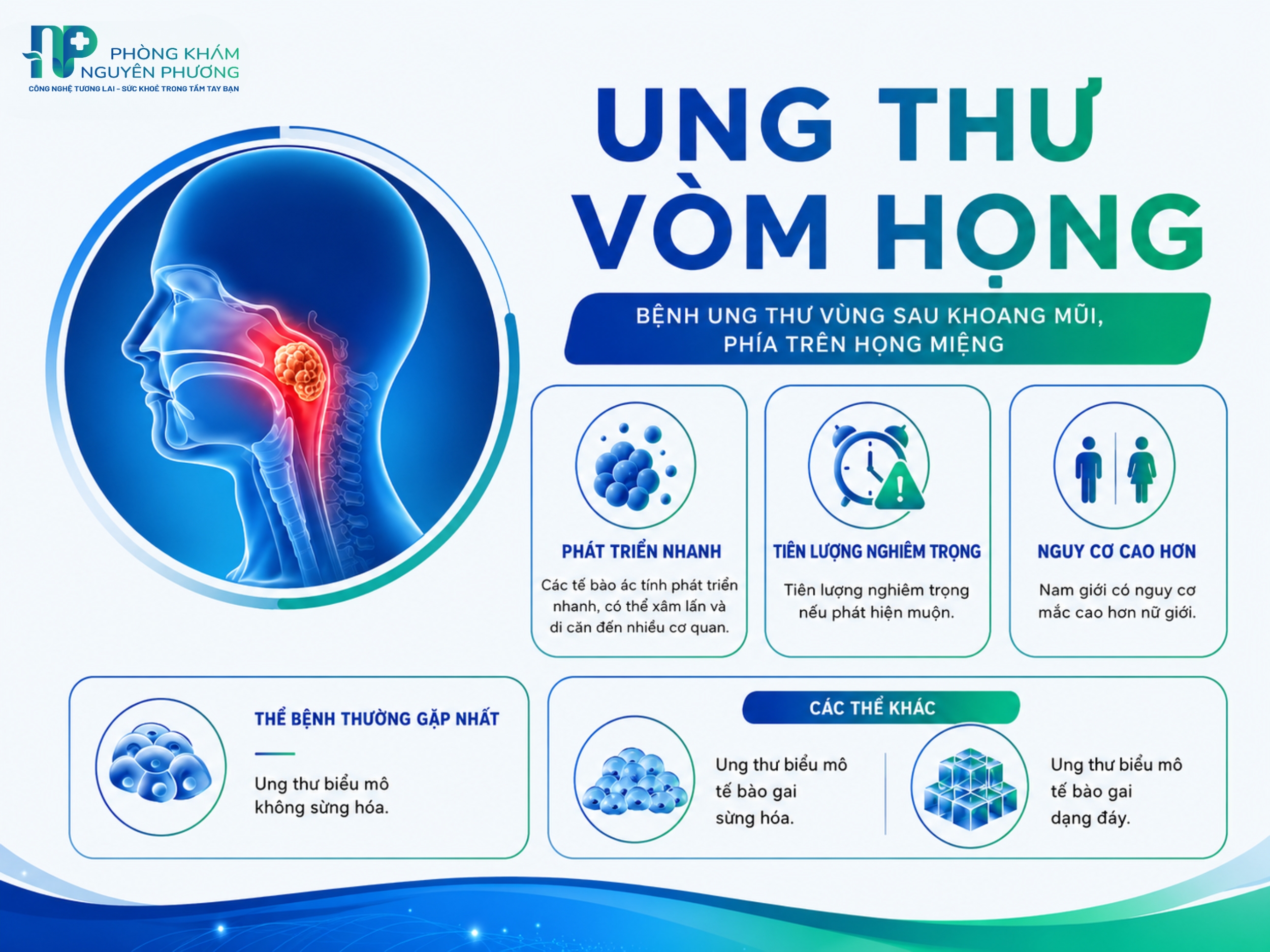 Tổng quan về ung thư vòm họng