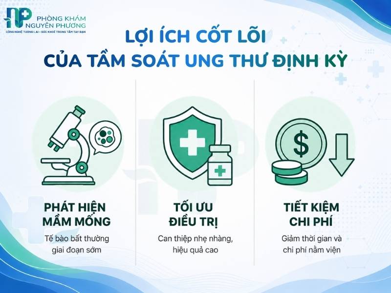 Tầm soát ung thư giúp phát hiện sớm tế bào bất thường khi chưa có triệu chứng lâm sàng