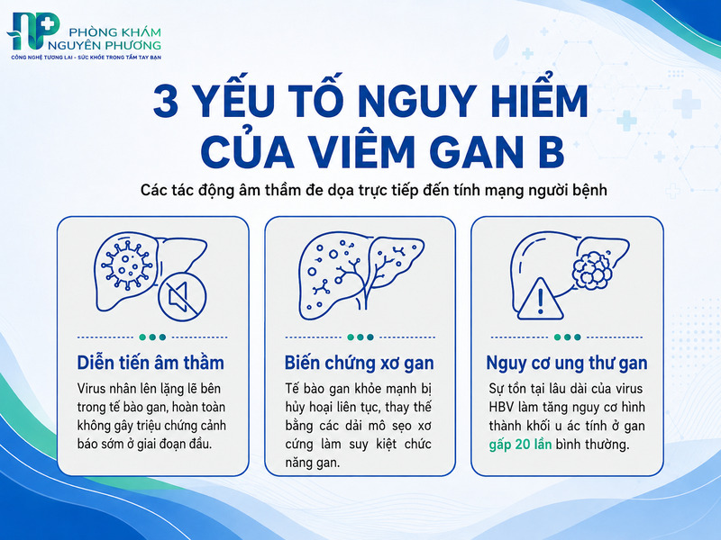 Tóm tắt các tác động âm thầm đe dọa tính mạng của virus viêm gan B.
